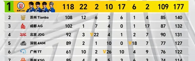 开云官方直播-PEL周决W4D3：浴火重生！LGD以无敌之姿获得第四周周决冠军